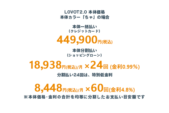 LOVOT　本体価格